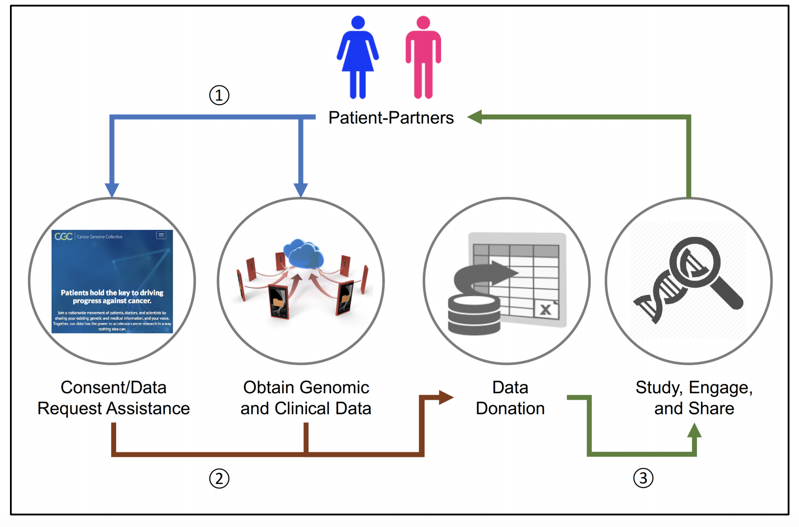 Key Figure